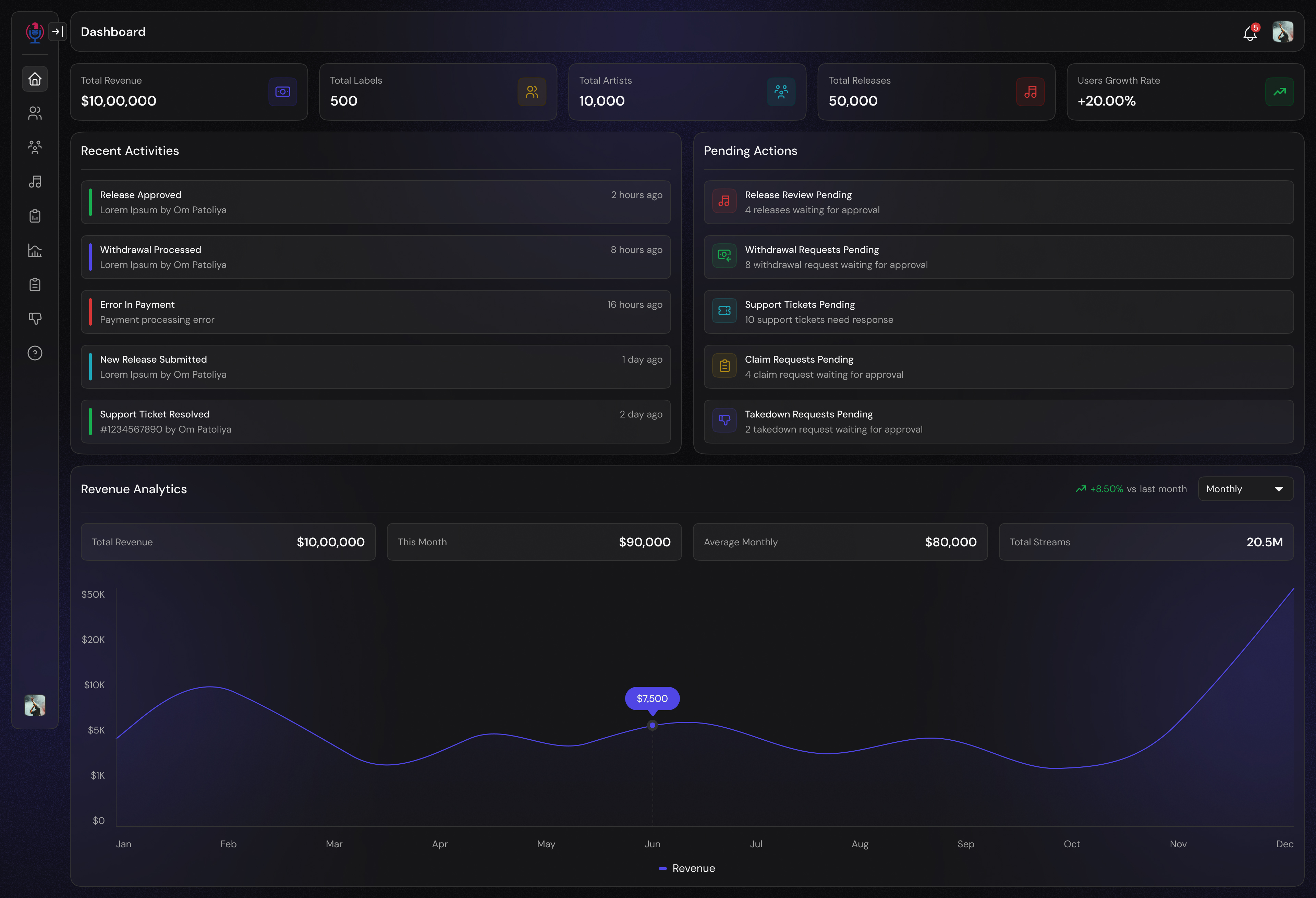 dashboard image